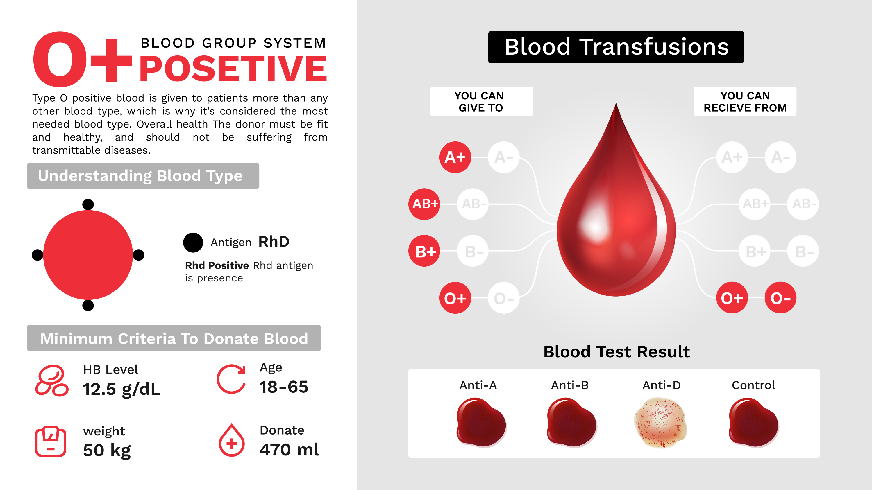 Blood groups \u2014 image 10